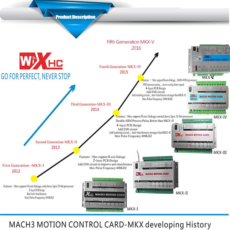 Mach 3 NCstudio Card For CNC Router