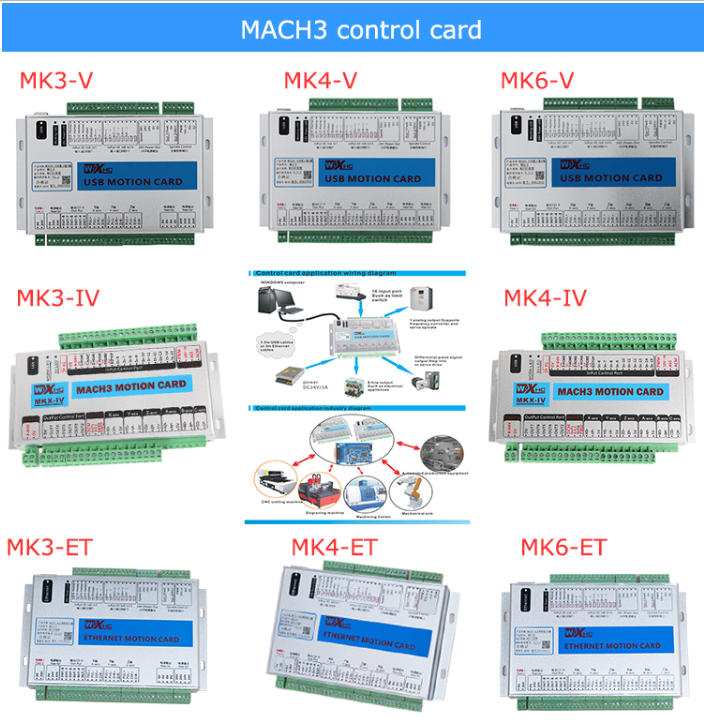 Mach 3 NCstudio Card For CNC Router